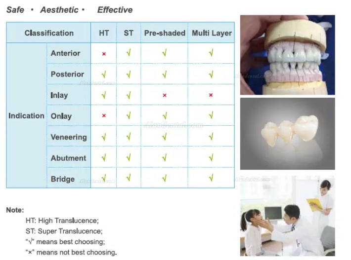 Kingch® 95*10-25mm ST/HT Dental Lab Zirconia Blank Compatible with Zirkon Zahn System System